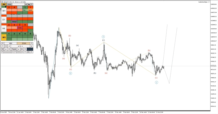 Нефть, криптовалюта, форекс. Обзор рынков по волнам Эллиотта Нефть, криптовалюта, форекс. Обзор рынков по волнам Эллиотта