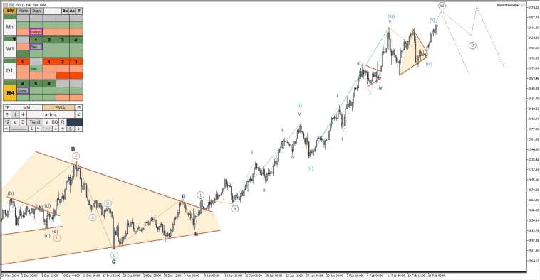 Нефть, форекс, криптовалюта, металлы. Обзор рынков по волнам Эллиотта Нефть, форекс, криптовалюта, металлы. Обзор рынков по волнам Эллиотта