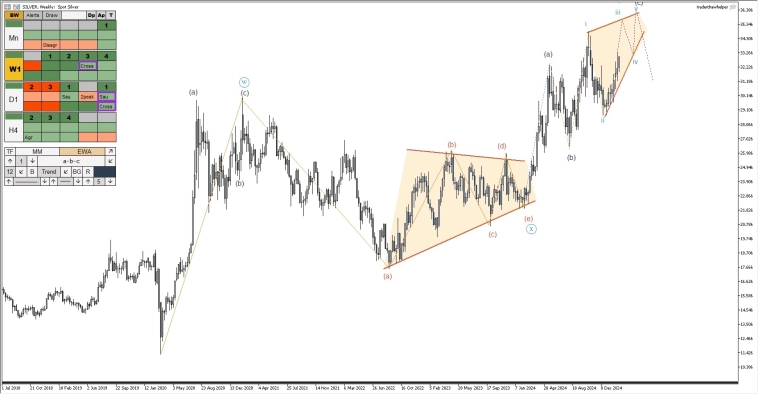 Нефть, форекс, криптовалюта, металлы. Обзор рынков по волнам Эллиотта Нефть, форекс, криптовалюта, металлы. Обзор рынков по волнам Эллиотта