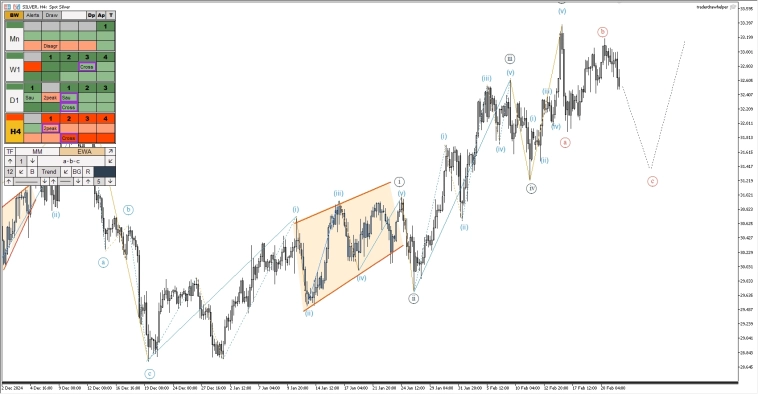 Рубль, форекс, крипта, металлы, нефть. Обзор рынков по волнам Эллиотта Рубль, форекс, крипта, металлы, нефть. Обзор рынков по волнам Эллиотта