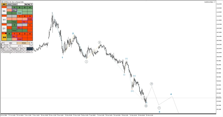 Металлы, крипта, форекс, нефть. Обзор рынков по волнам Эллиотта Металлы, крипта, форекс, нефть. Обзор рынков по волнам Эллиотта
