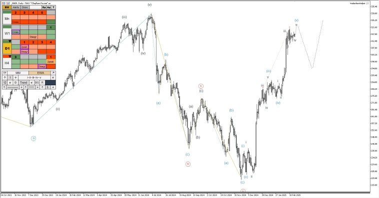 Металлы, крипта, форекс, нефть. Обзор рынков по волнам Эллиотта Металлы, крипта, форекс, нефть. Обзор рынков по волнам Эллиотта
