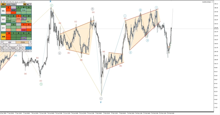 Металлы, крипта, форекс, нефть. Обзор рынков по волнам Эллиотта Металлы, крипта, форекс, нефть. Обзор рынков по волнам Эллиотта