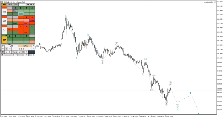 Металлы, форекс, нефть, крипта. Обзор рынков по волнам Эллиотта Металлы, форекс, нефть, крипта. Обзор рынков по волнам Эллиотта