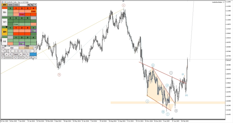 Крипта, нефть, форекс, сбербанк, ммвб. Обзор рынков по волнам Эллиотта Крипта, нефть, форекс, сбербанк, ммвб. Обзор рынков по волнам Эллиотта