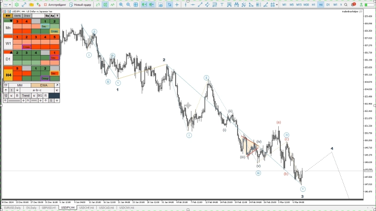 Форекс, нефть, криптовалюта, металлы. Обзор рынков по волнам Эллиотта Форекс, нефть, криптовалюта, металлы. Обзор рынков по волнам Эллиотта