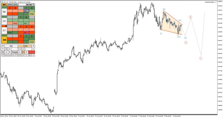 ММВБ, сбербанк, биткоин, форекс, золото, нефть. Обзор рынков по волнам Эллиотта ММВБ, сбербанк, биткоин, форекс, золото, нефть. Обзор рынков по волнам Эллиотта