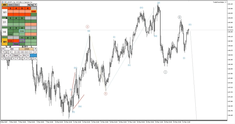 Нефть, рубль, сбербанк, форекс, крипта, s&p. Обзор рынков по волнам Эллиотта Нефть, рубль, сбербанк, форекс, крипта, s&p. Обзор рынков по волнам Эллиотта
