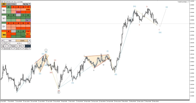 Нефть, рубль, сбербанк, форекс, крипта, s&p. Обзор рынков по волнам Эллиотта Нефть, рубль, сбербанк, форекс, крипта, s&p. Обзор рынков по волнам Эллиотта