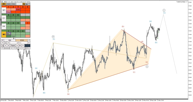 Нефть, рубль, сбербанк, форекс, крипта, s&p. Обзор рынков по волнам Эллиотта Нефть, рубль, сбербанк, форекс, крипта, s&p. Обзор рынков по волнам Эллиотта