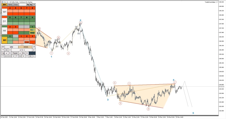 Рубль, сбербанк, форекс, золото, нефть. Обзор рынков по волнам Эллиотта Рубль, сбербанк, форекс, золото, нефть. Обзор рынков по волнам Эллиотта