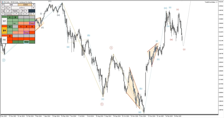 S&P, tesla, нефть, рубль, форекс, металлы. Обзор рынков по волнам Эллиотта S&P, tesla, нефть, рубль, форекс, металлы. Обзор рынков по волнам Эллиотта