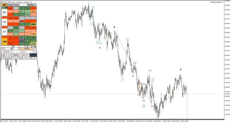 Рубль, сбербанк, ммвб, форекс, металлы. Обзор рынков по волнам Эллиотта