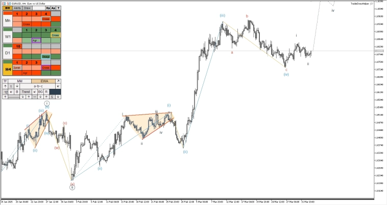 Рубль, сбербанк, ммвб, форекс, металлы. Обзор рынков по волнам Эллиотта