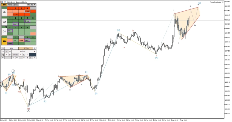 Газ, форекс, металлы, рубль, криптовалюта. Обзор рынков по волнам Эллиотта
