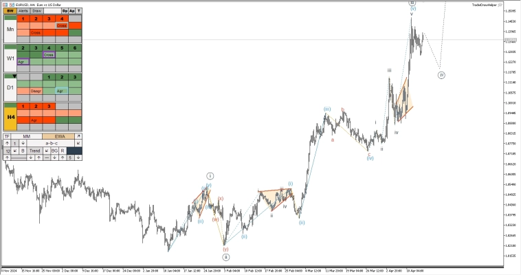 Нефть, газ, металлы, форекс, крипта, рубль. Обзор рынков по волнам Эллиотта Нефть, газ, металлы, форекс, крипта, рубль. Обзор рынков по волнам Эллиотта