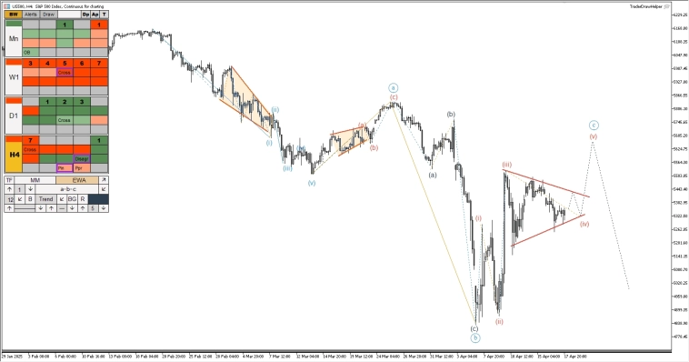 S&P, tesla, форекс, крипта, газ, нефть. Обзор рынков по волнам Эллиотта S&P, tesla, форекс, крипта, газ, нефть. Обзор рынков по волнам Эллиотта
