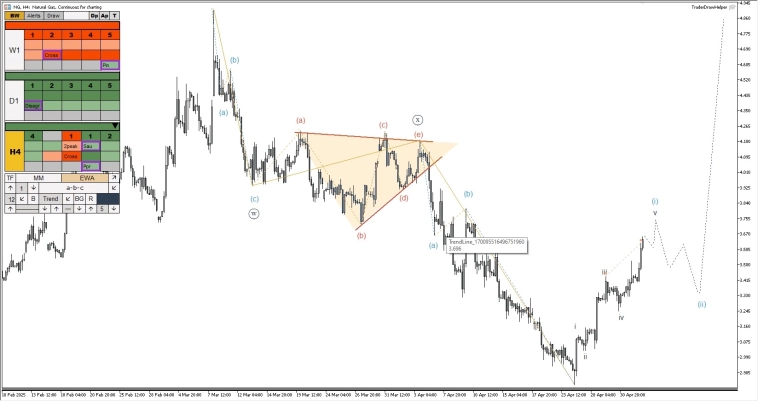 Биткоин, рубль, нефть, газ, форекс, золото. Обзор рынков по волнам Эллиотта Биткоин, рубль, нефть, газ, форекс, золото. Обзор рынков по волнам Эллиотта