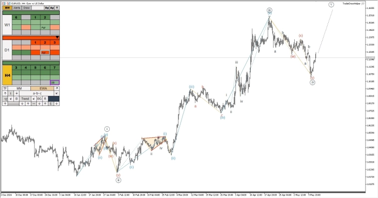 Форекс, металлы, криптовалюта. Обзор рынков по волнам Эллиотта Форекс, металлы, криптовалюта. Обзор рынков по волнам Эллиотта