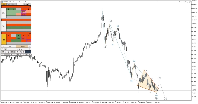 Форекс, металлы, криптовалюта. Обзор рынков по волнам Эллиотта Форекс, металлы, криптовалюта. Обзор рынков по волнам Эллиотта