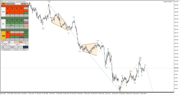 Криптовалюта, форекс, металлы, рубль. Обзор рынков по волнам Эллиотта Криптовалюта, форекс, металлы, рубль. Обзор рынков по волнам Эллиотта
