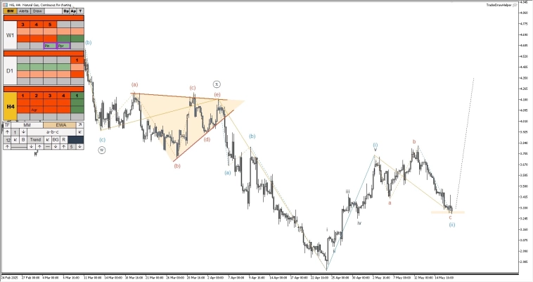 Криптовалюта, форекс, металлы, рубль. Обзор рынков по волнам Эллиотта Криптовалюта, форекс, металлы, рубль. Обзор рынков по волнам Эллиотта