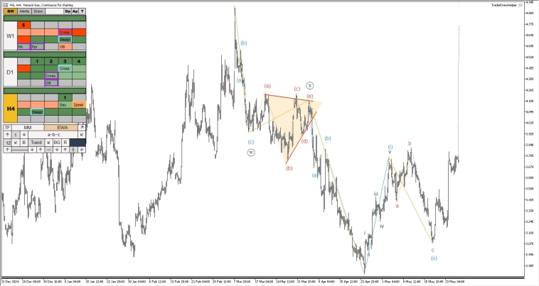 Криптовалюта, форекс, нефть, металлы. Обзор рынков по волнам Эллиотта Криптовалюта, форекс, нефть, металлы. Обзор рынков по волнам Эллиотта