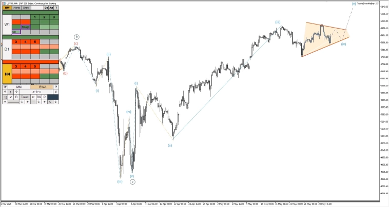 Криптовалюта, нефть, форекс, рубль. Обзор рынков по волнам Эллиотта Криптовалюта, нефть, форекс, рубль. Обзор рынков по волнам Эллиотта