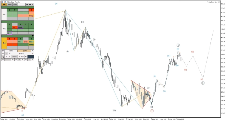 Криптовалюта, нефть, форекс, рубль. Обзор рынков по волнам Эллиотта Криптовалюта, нефть, форекс, рубль. Обзор рынков по волнам Эллиотта