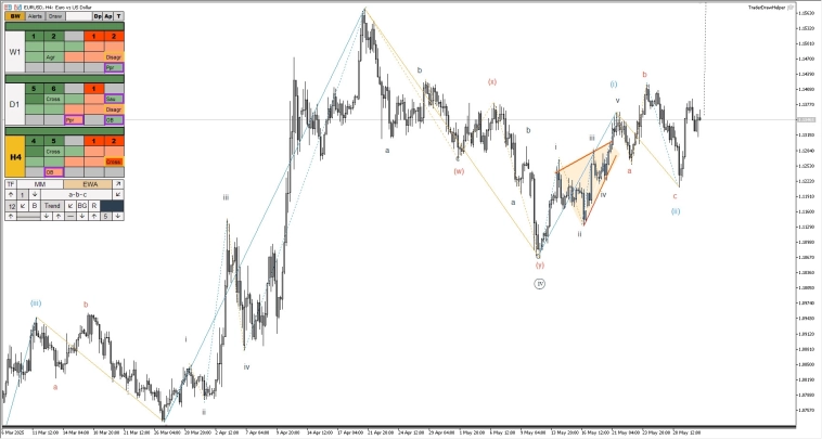 Криптовалюта, нефть, форекс, рубль. Обзор рынков по волнам Эллиотта Криптовалюта, нефть, форекс, рубль. Обзор рынков по волнам Эллиотта