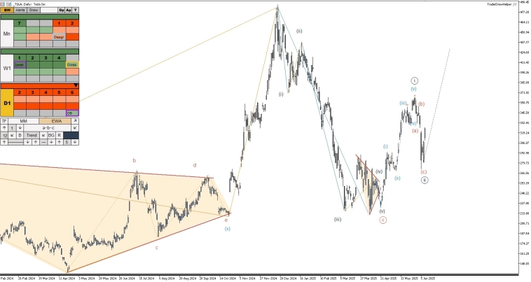Нефть, газ, криптовалюта, форекс. Обзор рынков по волнам Эллиотта Нефть, газ, криптовалюта, форекс. Обзор рынков по волнам Эллиотта