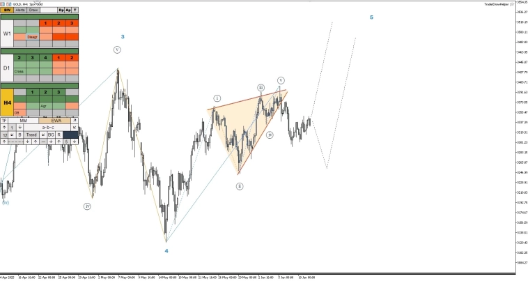 Нефть, газ, криптовалюта, форекс. Обзор рынков по волнам Эллиотта Нефть, газ, криптовалюта, форекс. Обзор рынков по волнам Эллиотта