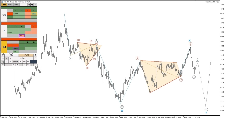 Биткоин, форекс, нефть, газ, золото. Обзор рынков по волнам Эллиотта Биткоин, форекс, нефть, газ, золото. Обзор рынков по волнам Эллиотта