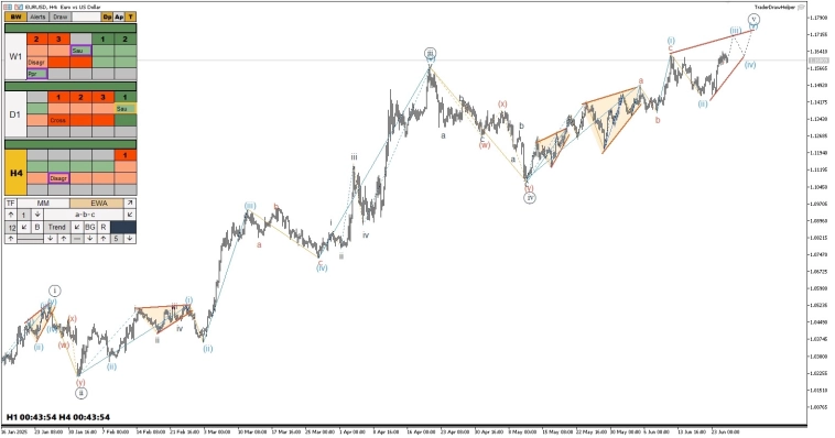 Биткоин, форекс, нефть, газ, золото. Обзор рынков по волнам Эллиотта Биткоин, форекс, нефть, газ, золото. Обзор рынков по волнам Эллиотта