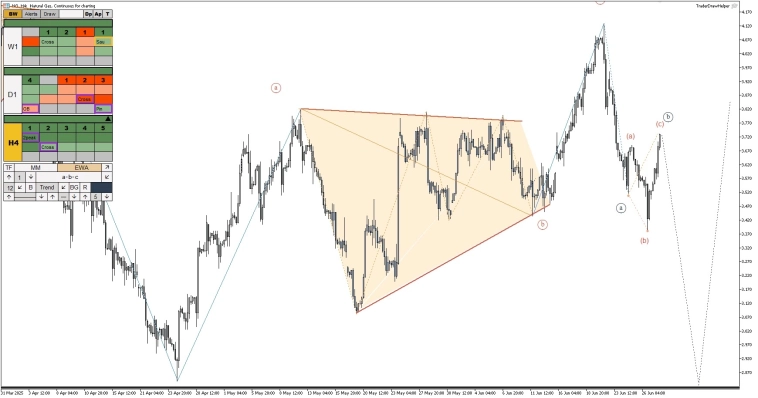 Криптовалюта, форекс, металлы, нефть, газ. Обзор рынков по волнам Эллиотта Криптовалюта, форекс, металлы, нефть, газ. Обзор рынков по волнам Эллиотта