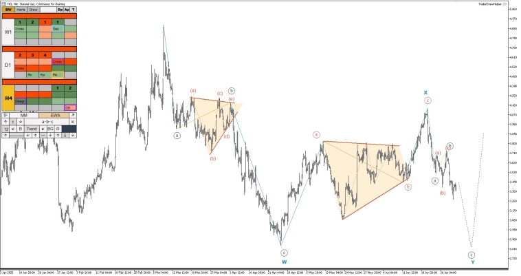 Металлы, форекс, крипта, тесла. Обзор рынков по волнам Эллиотта Металлы, форекс, крипта, тесла. Обзор рынков по волнам Эллиотта