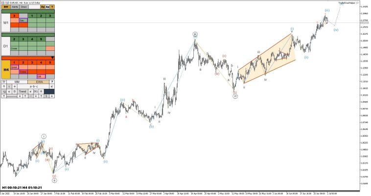 Металлы, форекс, крипта, тесла. Обзор рынков по волнам Эллиотта Металлы, форекс, крипта, тесла. Обзор рынков по волнам Эллиотта