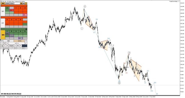 Металлы, форекс, крипта, тесла. Обзор рынков по волнам Эллиотта Металлы, форекс, крипта, тесла. Обзор рынков по волнам Эллиотта