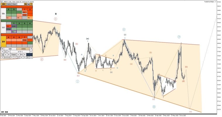 Металлы, форекс, крипта, тесла. Обзор рынков по волнам Эллиотта Металлы, форекс, крипта, тесла. Обзор рынков по волнам Эллиотта