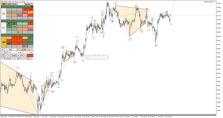 Металлы, форекс, крипта, тесла. Обзор рынков по волнам Эллиотта Металлы, форекс, крипта, тесла. Обзор рынков по волнам Эллиотта
