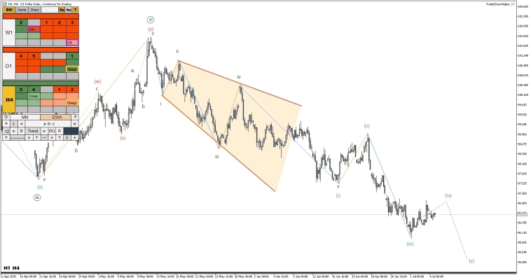 Обзор рынков по волнам Эллиотта. Криптовалюта, форекс, S&P, металлы, нефть Обзор рынков по волнам Эллиотта. Криптовалюта, форекс, S&P, металлы, нефть