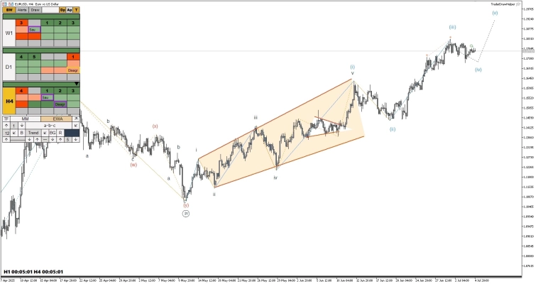 Обзор рынков по волнам Эллиотта. Криптовалюта, форекс, S&P, металлы, нефть Обзор рынков по волнам Эллиотта. Криптовалюта, форекс, S&P, металлы, нефть