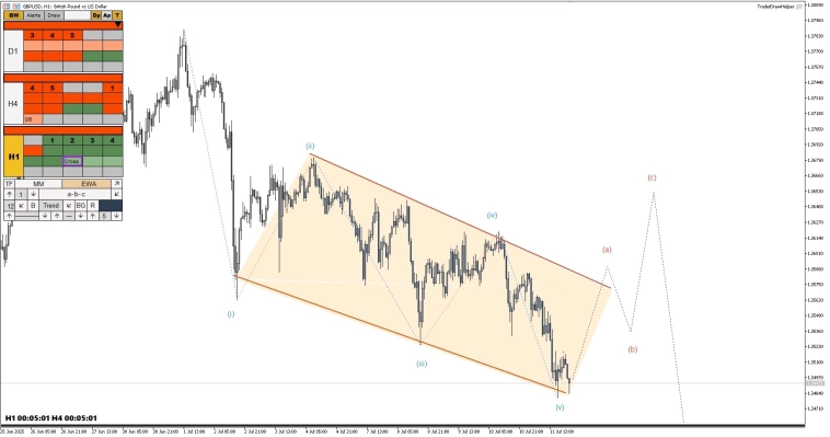 Газ, нефть, золото, форекс, криптовалюта. Обзор рынков по волнам Эллиотта