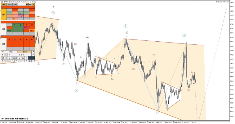 Газ, нефть, форекс, криптовалюта. Обзор рынков по волнам Эллиотта Газ, нефть, форекс, криптовалюта. Обзор рынков по волнам Эллиотта