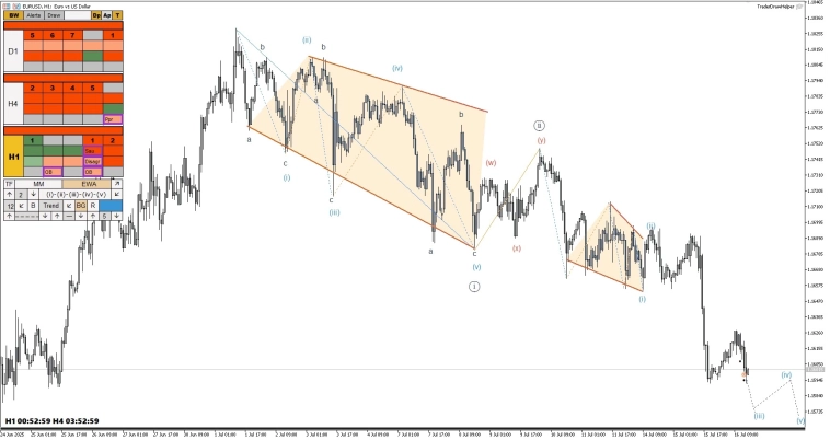 Газ, нефть, форекс, криптовалюта. Обзор рынков по волнам Эллиотта Газ, нефть, форекс, криптовалюта. Обзор рынков по волнам Эллиотта
