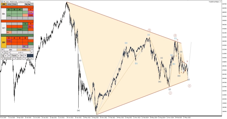 Газ, нефть, форекс, криптовалюта. Обзор рынков по волнам Эллиотта Газ, нефть, форекс, криптовалюта. Обзор рынков по волнам Эллиотта