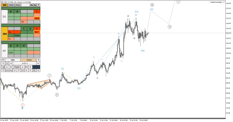 Газ, нефть, золото, криптовалюта, форекс. Обзор рынков по волнам Эллиотта Газ, нефть, золото, криптовалюта, форекс. Обзор рынков по волнам Эллиотта