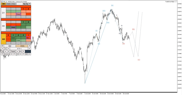 Нефть, газ, золото, ммвб, сбер, крипта. Обзор рынков по волнам Эллиотта Нефть, газ, золото, ммвб, сбер, крипта. Обзор рынков по волнам Эллиотта