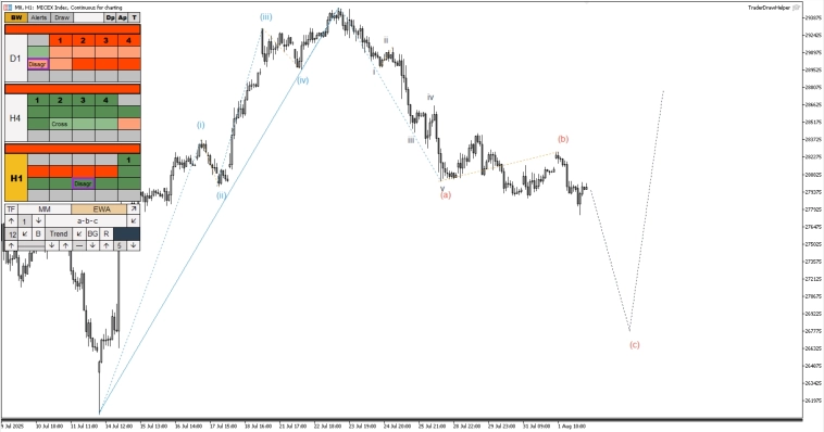 Обзор рынков по волнам Эллиотта. Биткоин, нефть, газ, форекс, золото Обзор рынков по волнам Эллиотта. Биткоин, нефть, газ, форекс, золото