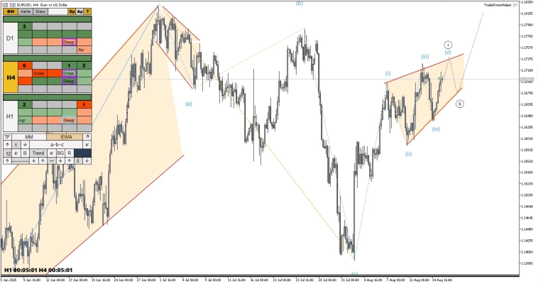 Обзор рынков по волнам Эллиотта. Коррекция по золоту и нефти, КДТ по биткоину